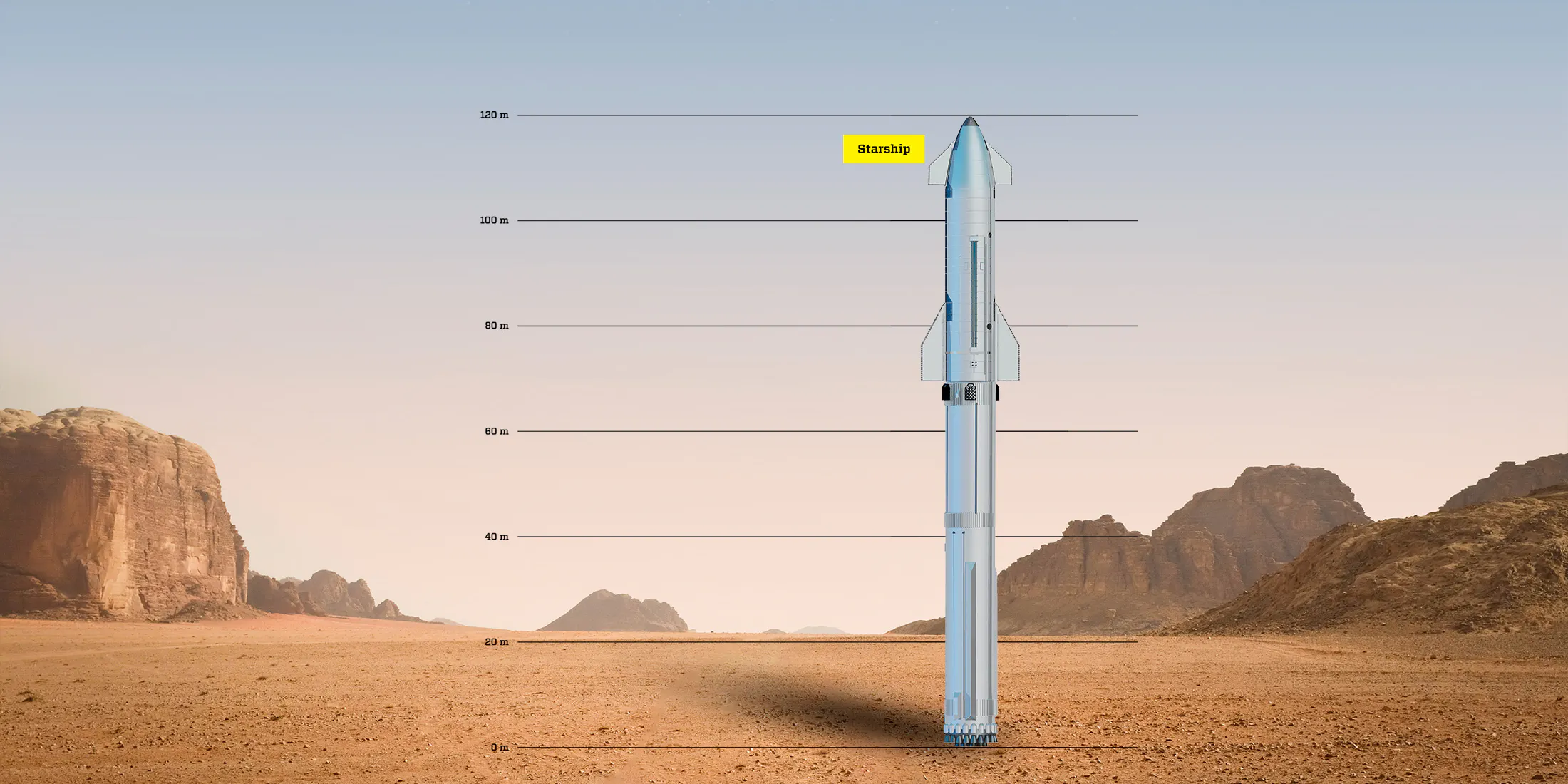 Starship: what you need to know about the huge rocket heading to Mars ...