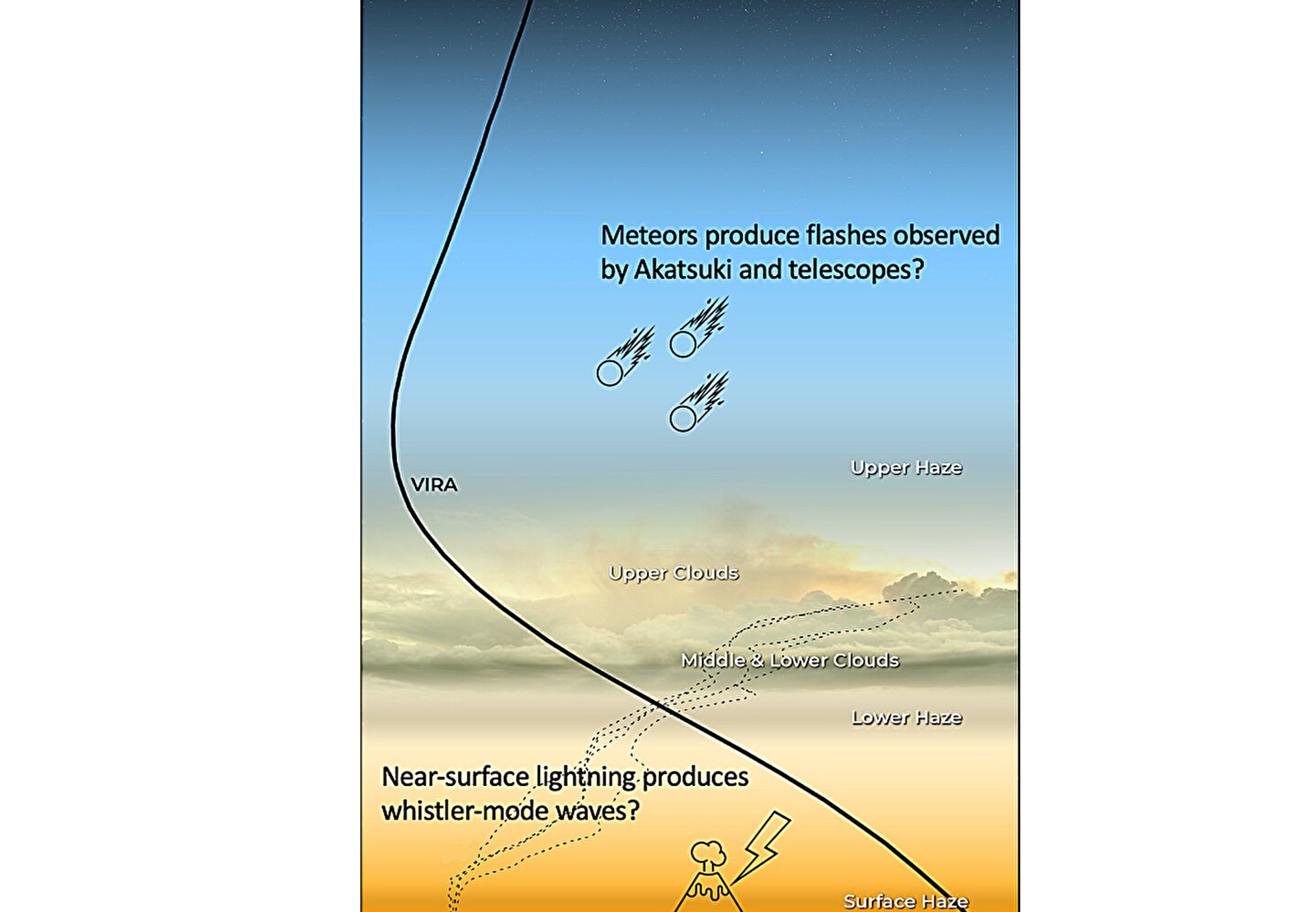Mystiskt ljussken på Venus är kanske inte blixtar trots allt | illvet.se