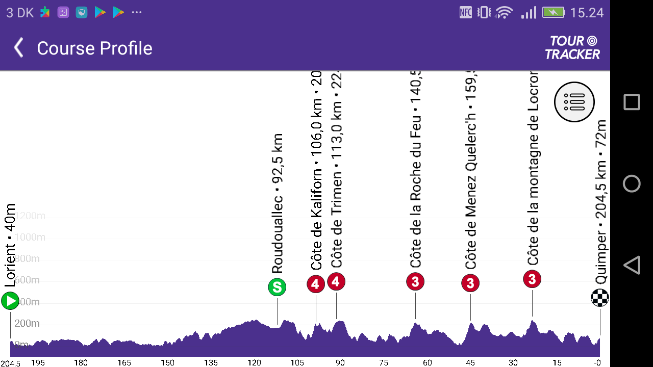 Tour de France Tour Tracker -sovellus