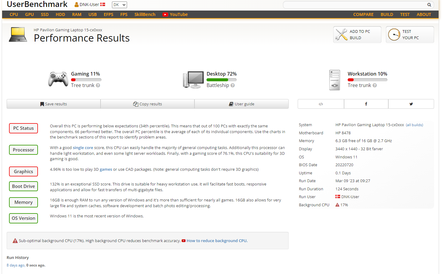 Så här ser resultatsidan ut. I det här fallet är vår dator helt okej som en allmän kontorsmaskin, men misslyckas när det gäller arbete och spel.
