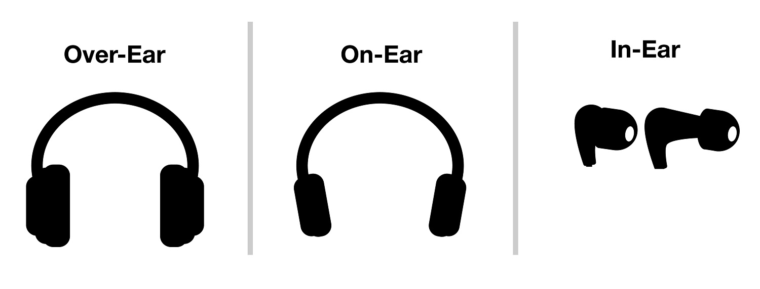 Bør du velge on-ear, over-ear eller in-ear?