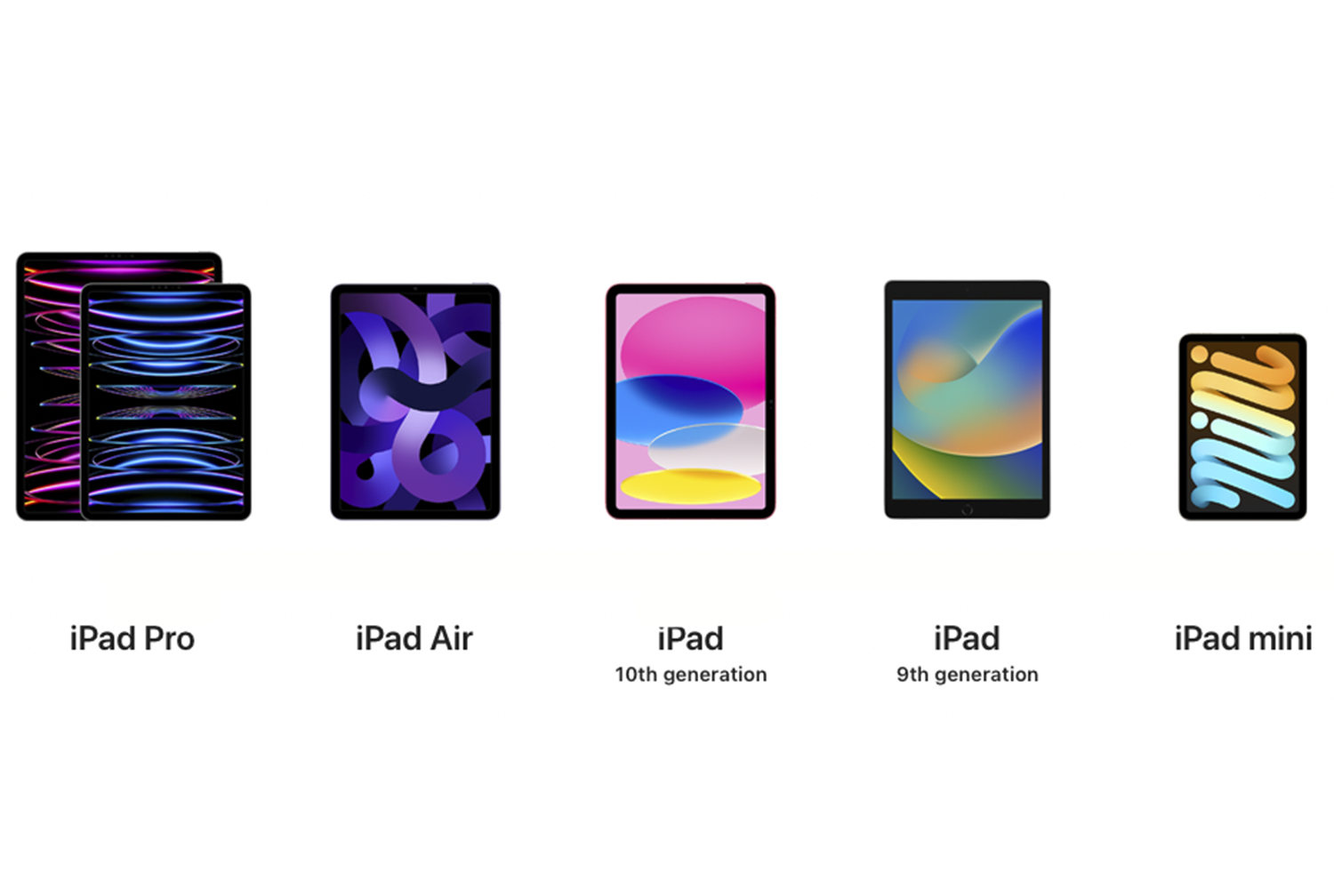 Här är Apples iPads – 2022