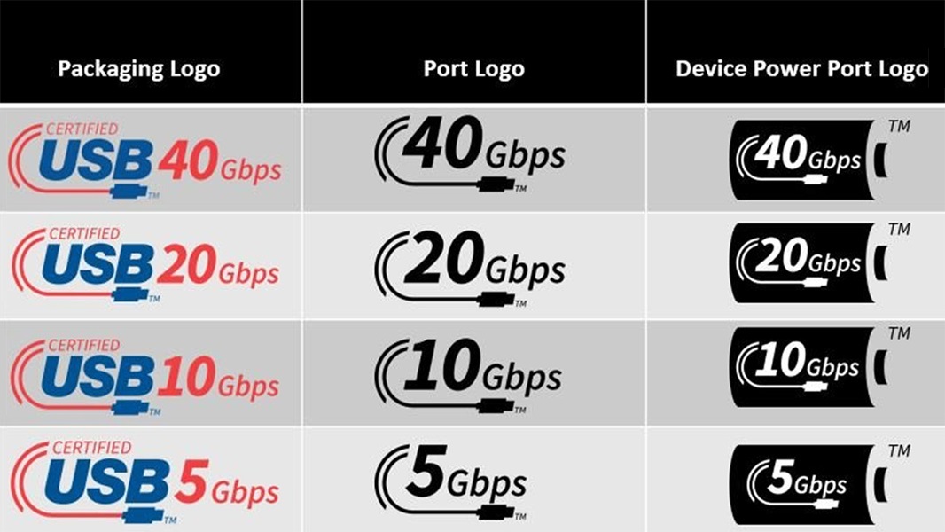 Liitännät on nimetty loogisemmin, joten on helpompi ymmärtää, mitä kukin USB-versio voi tarjota.