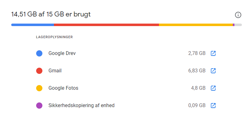 Oversikt over Google Disk
