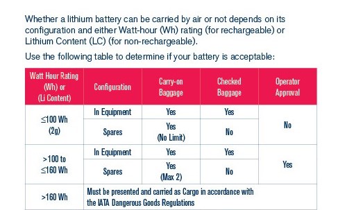 Regler for å ta med batteriet med på fly