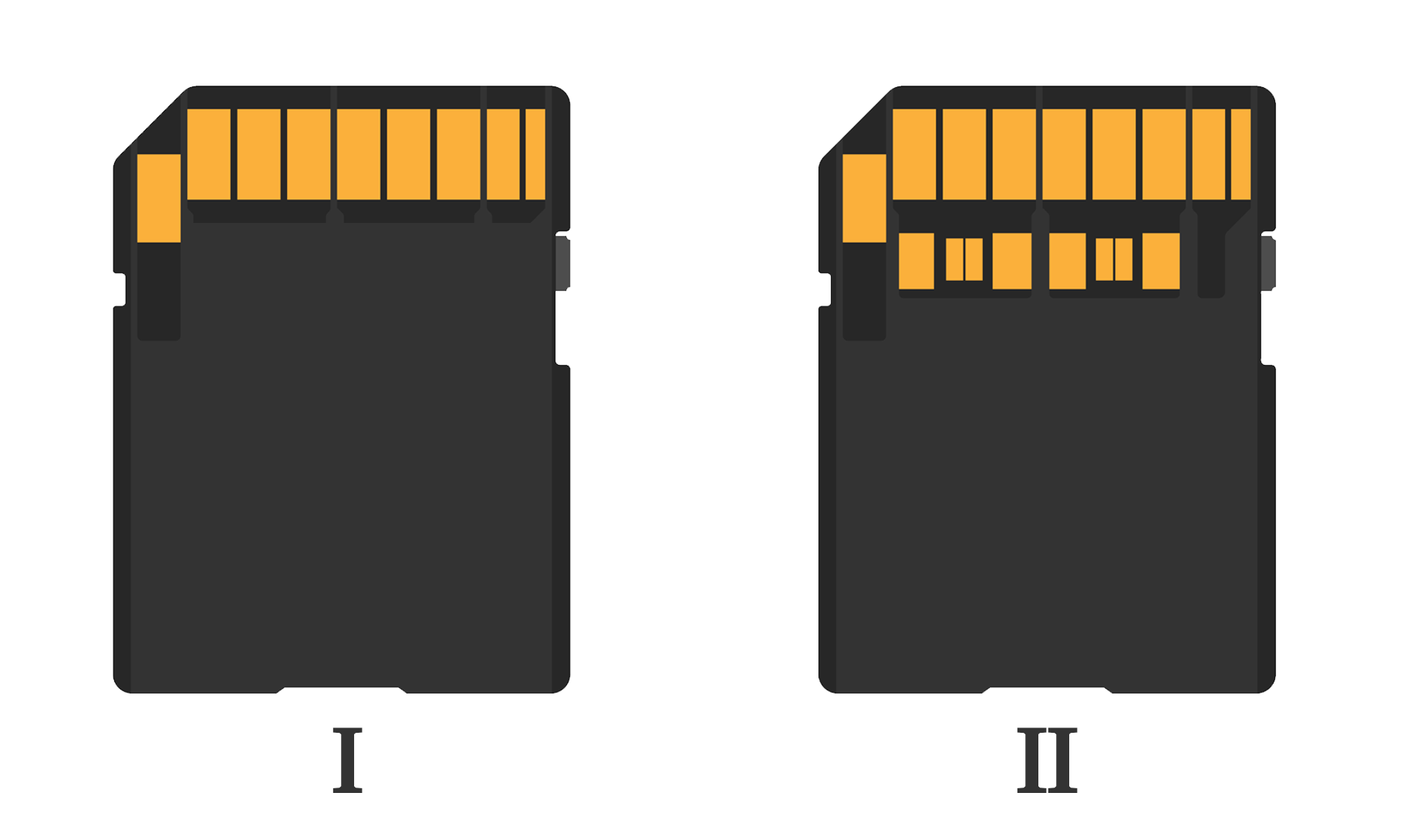 SD-kort med to rækker kontakter
