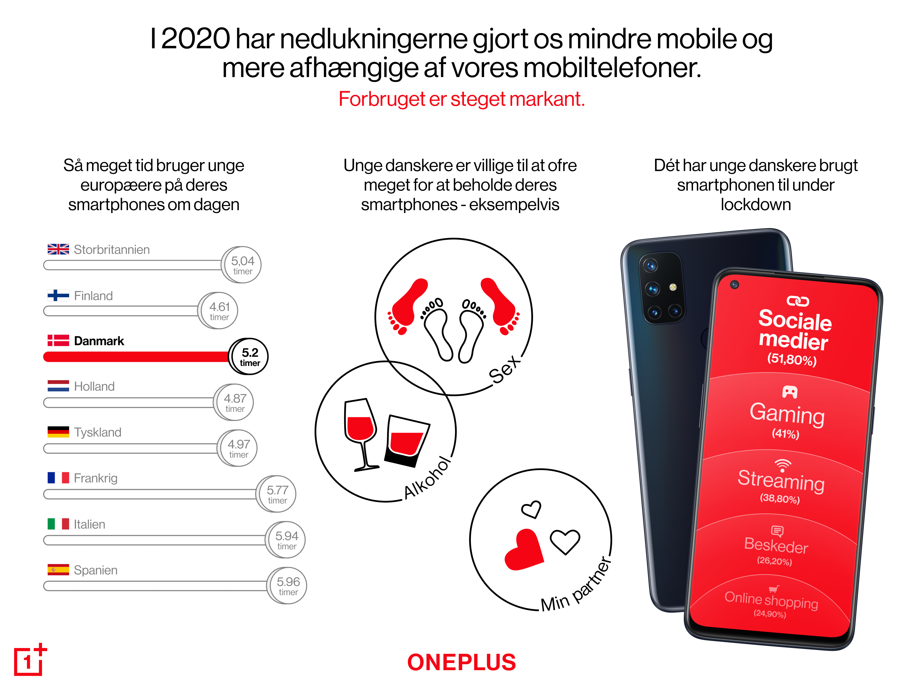 Afhængig af smartphone