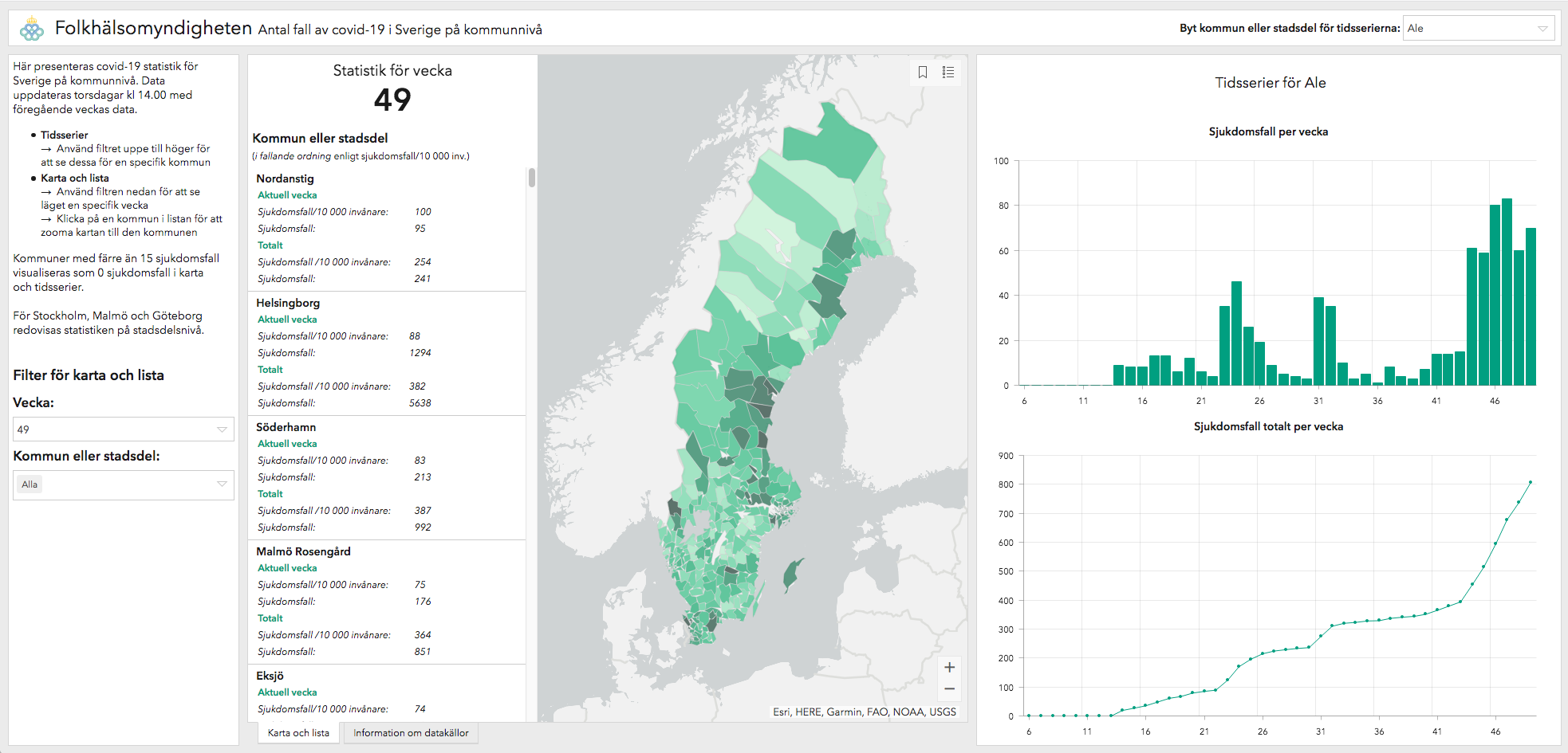 Coronastatistik från Folkhälsomyndigheten
