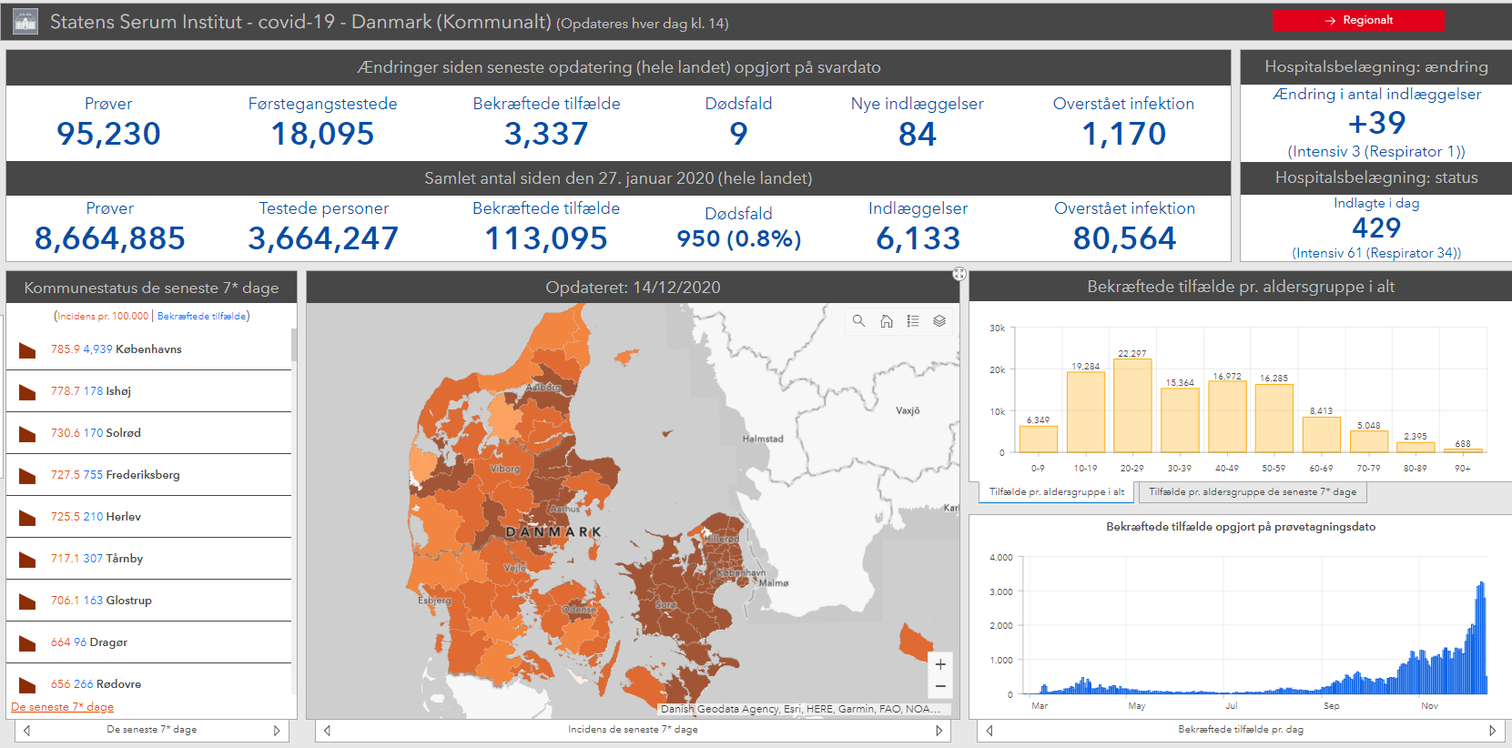 Statens Seruminstituts coronakort