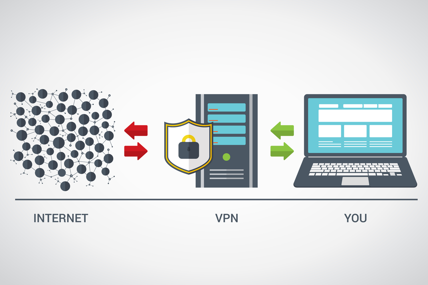 Free VPN – VPN gir nye muligheter på nettet
