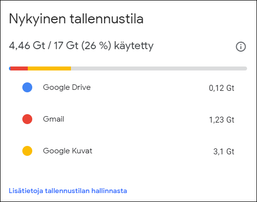 Google One tallennustilan käyttö