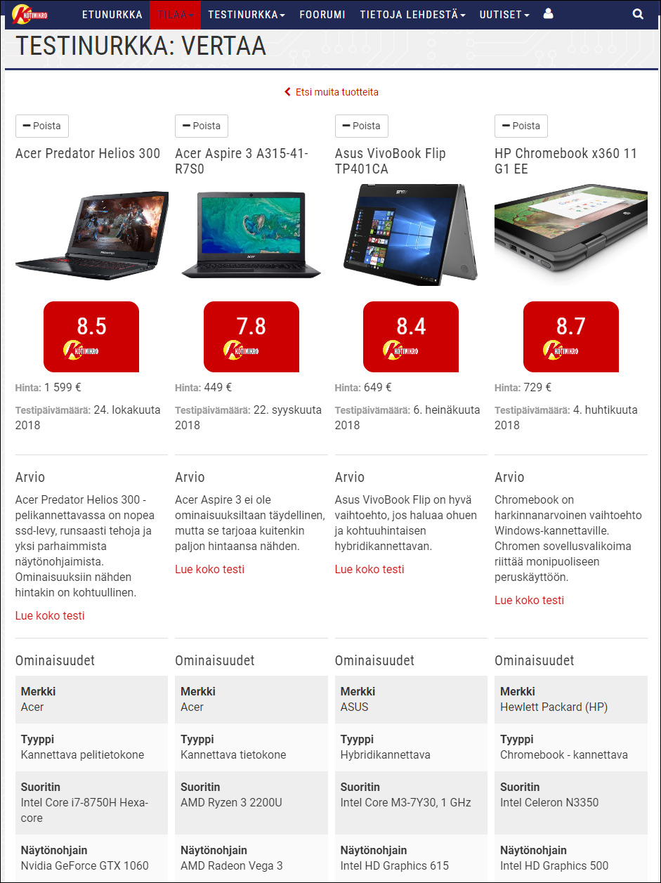 Testinurkka kokoaa testit, arviot ja arvostelut