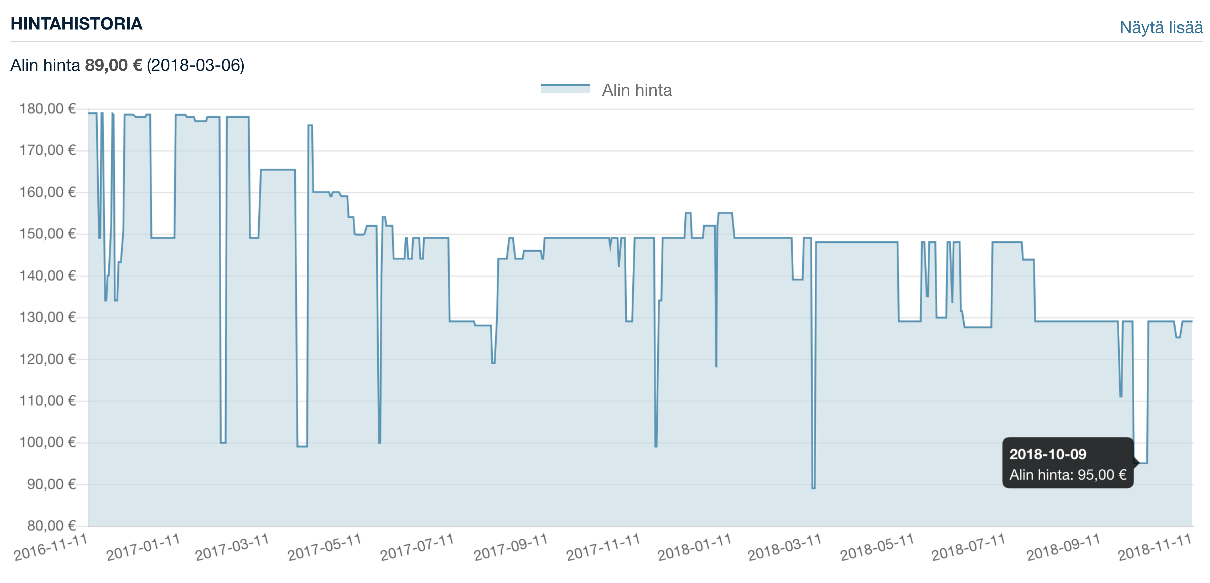 Hintaopas – hintahistoria
