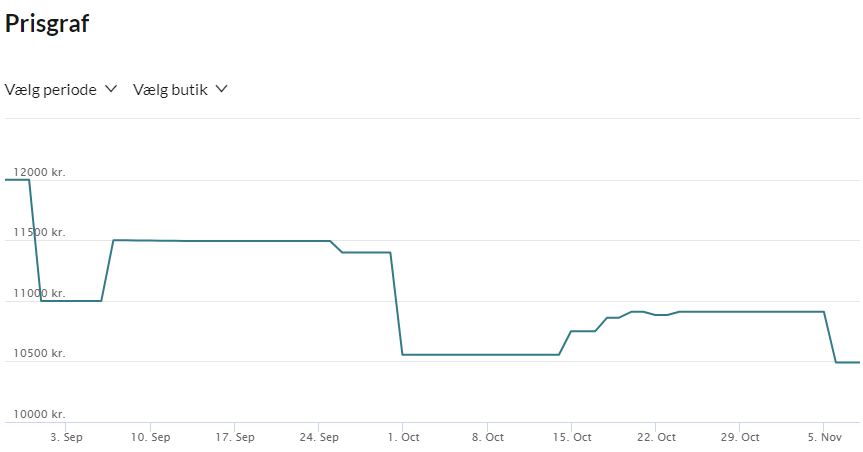 Pricerunner prisgraf