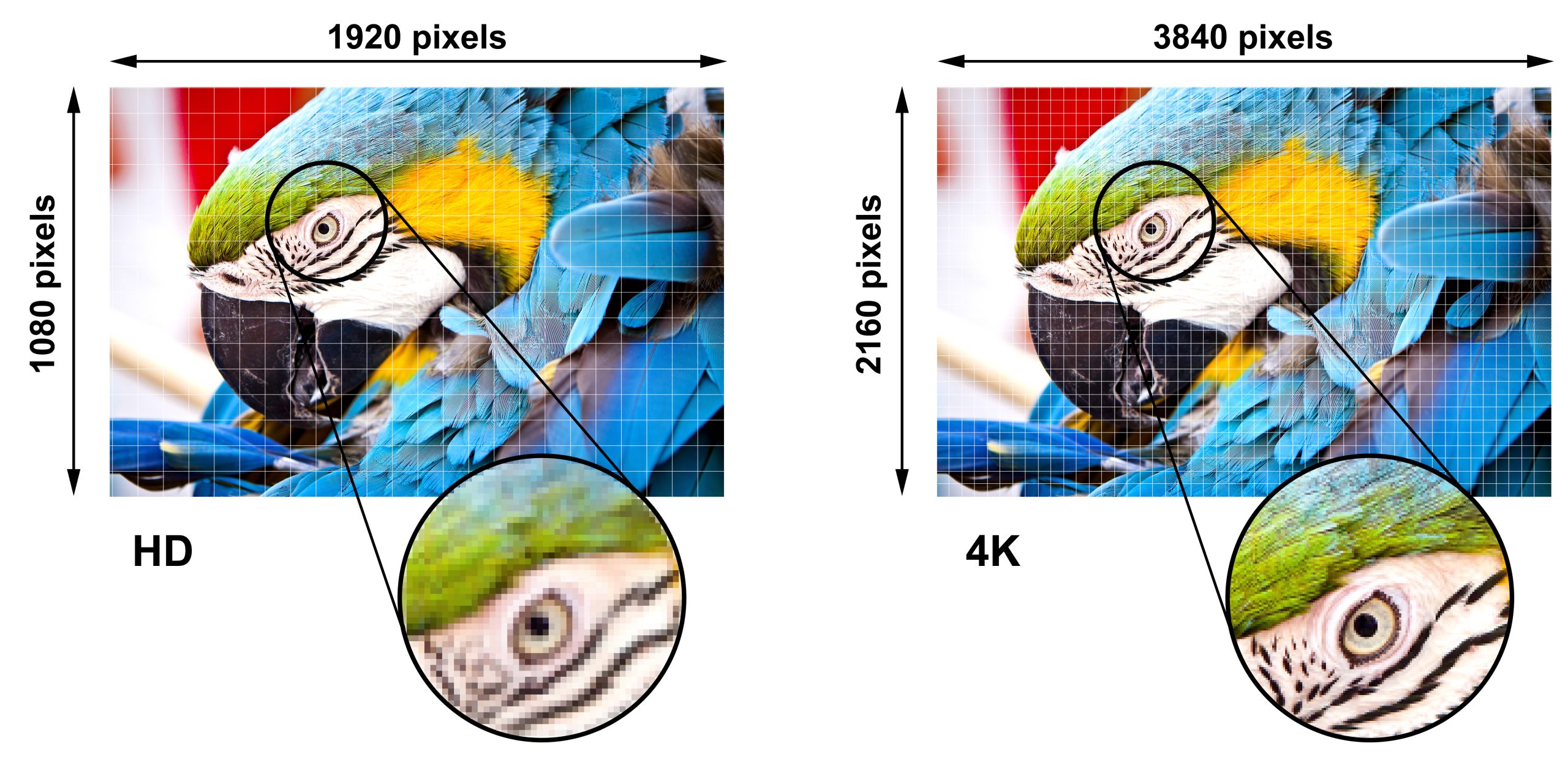 4k-tarkkuus verrattuna full hd -tarkkuuteen