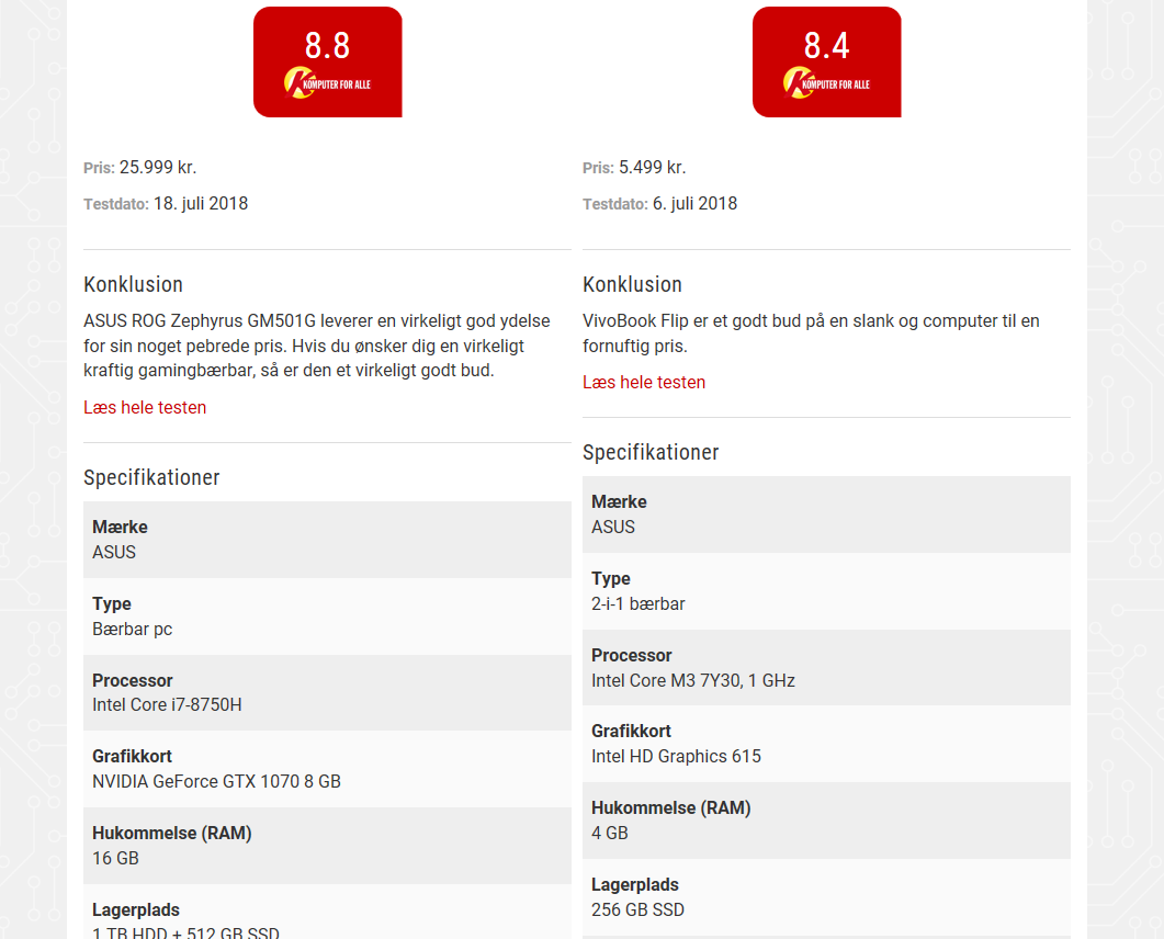 Tester och recensioner i Testzonen