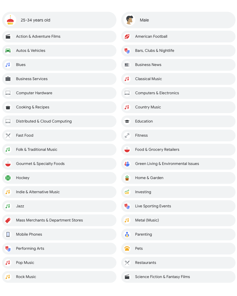 Så slipper du målgruppsinriktad reklam i Google