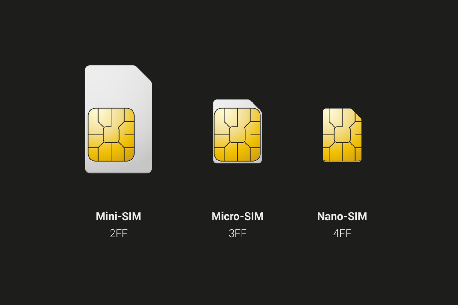 eSIM ersätter simkorten
