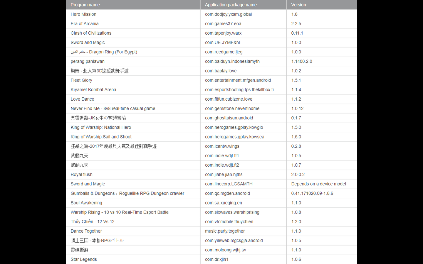 Malware i apps fra Google Play