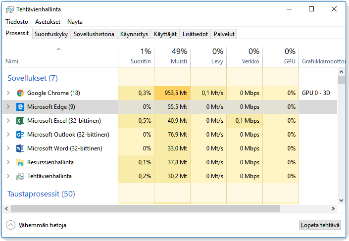Windows 10:n Tehtävienhallinta