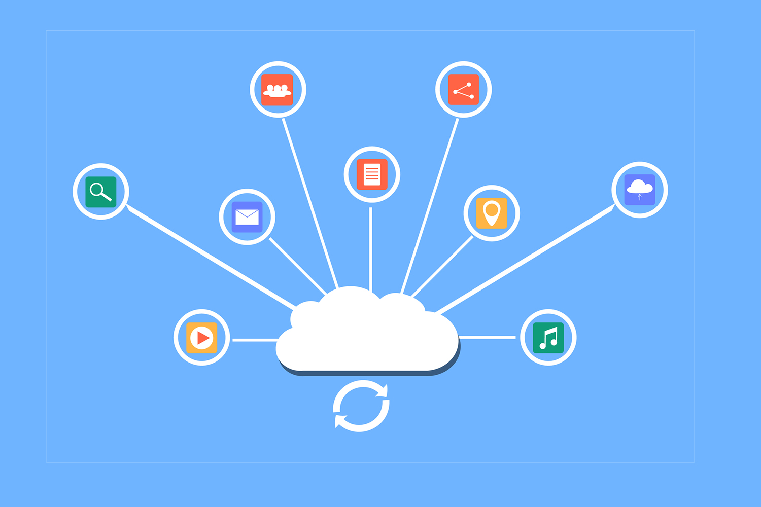 MultCloud gjør det mulig å samle alle lagringstjenester på nettet på ett sted. Du kan overføre opptil to terabyte mellom tjenestene, uten at det koster en krone.