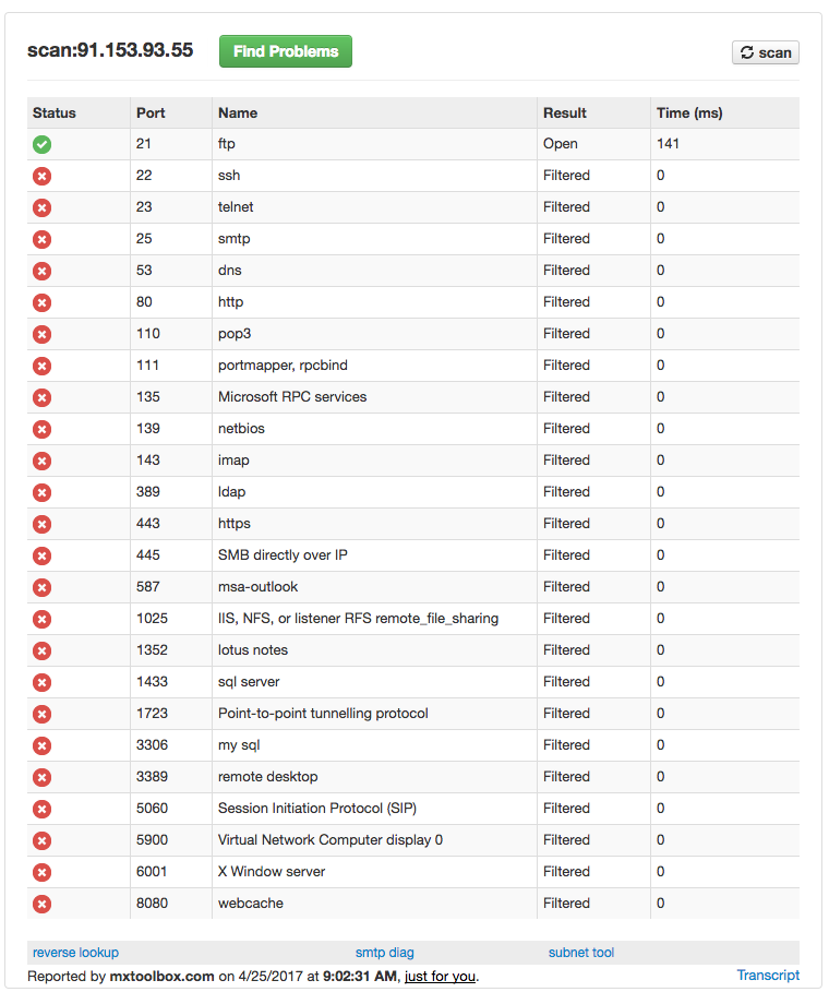 Verkkopalvelu kertoo, onko tietokoneessasi avoimia verkkoportteja.