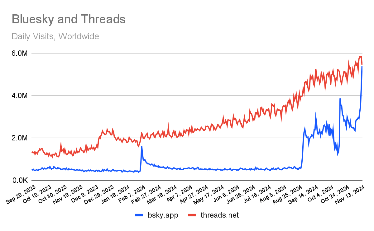 Bluesky vastaan Threads