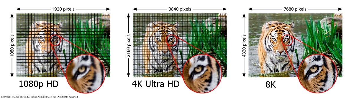 8K vs 4K og Full HD
