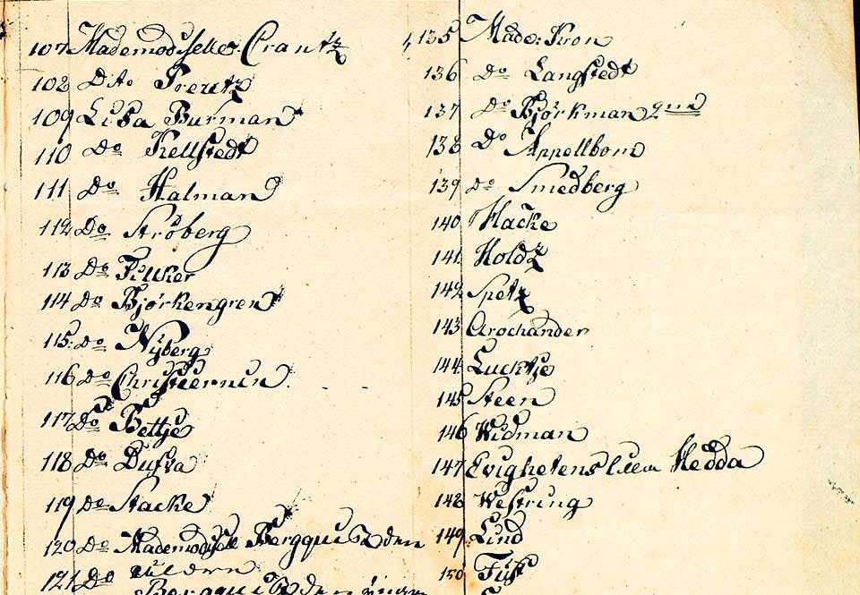 Lista över »Horor i Stockholm