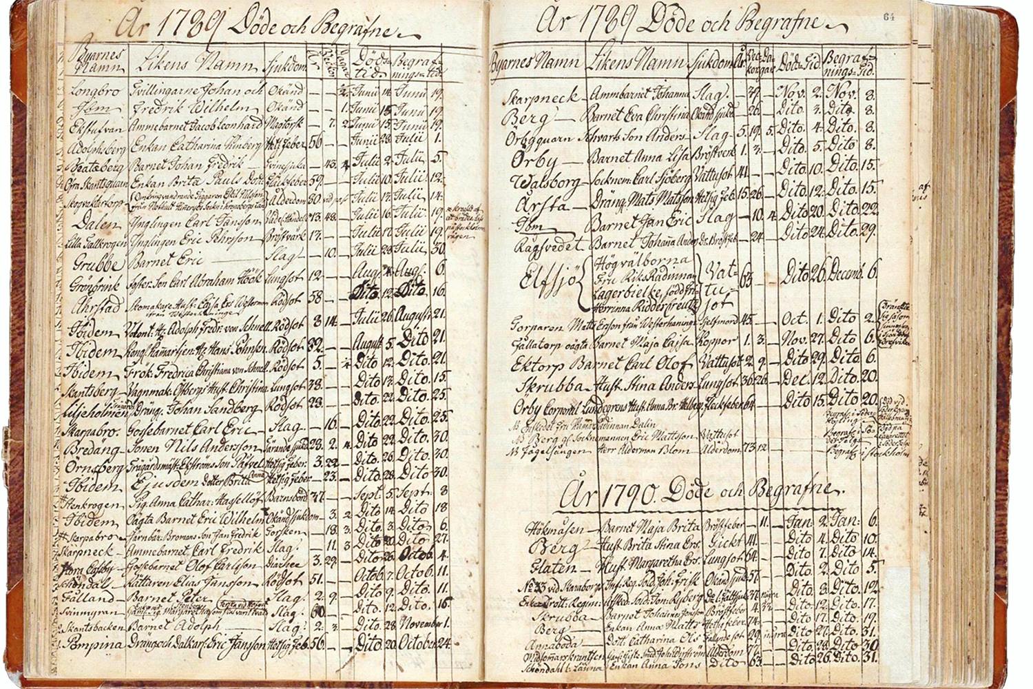 Kyrkbok med offer för rödsoten 1789.