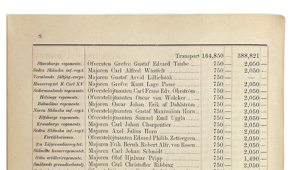 arméns pensionskassa