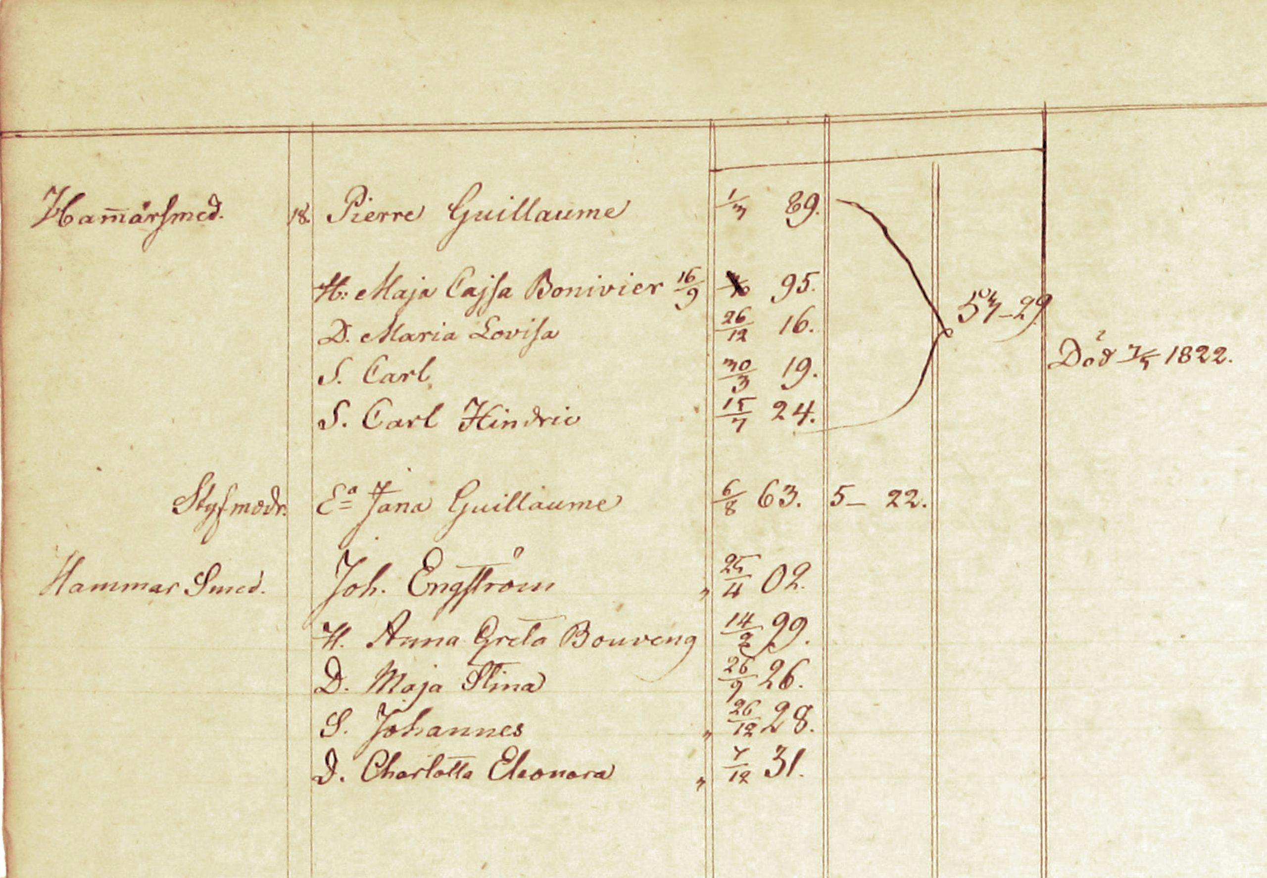 Valloner Sverige slaktforskning