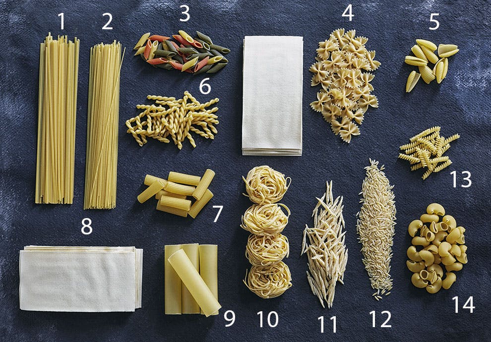 Slik koker du pastaen perfekt  pasta pastatyper 