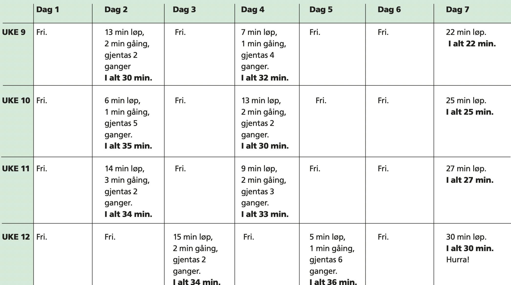 skjermbilde 2022 06 01 kl 09 50 28 løpetur for nybegynnere